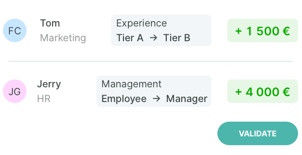 Plan you salary increases